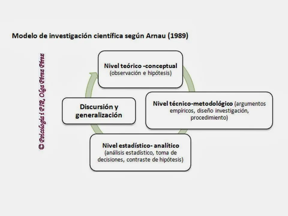 El método hipotético-deductivo en psicología - Qué es el método deductivo y un ejemplo metodo hipotetico deductivo psicologia - Qué es el método deductivo y un ejemplo