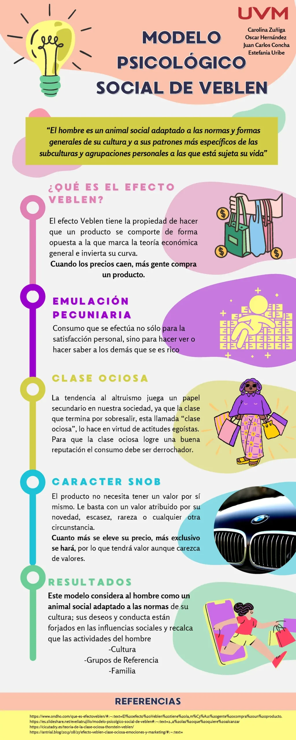 modelo psicologico social de veblen - Qué es el modelo psicológico social de Veblen