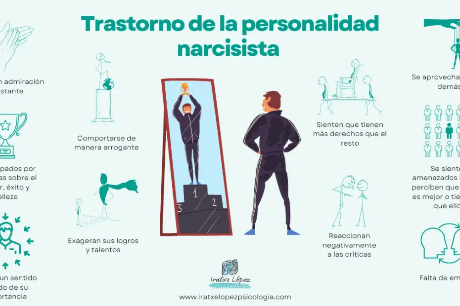 El Narcisismo En La Psicología Análisis Profundo Colegio De Psicólogos Sj 9817