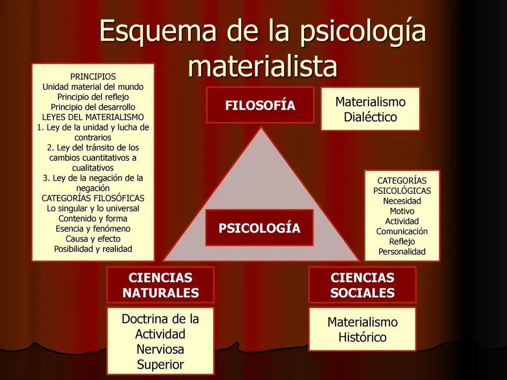 pensamiento dialectico psicologia - Qué es el pensamiento dialéctico ejemplos