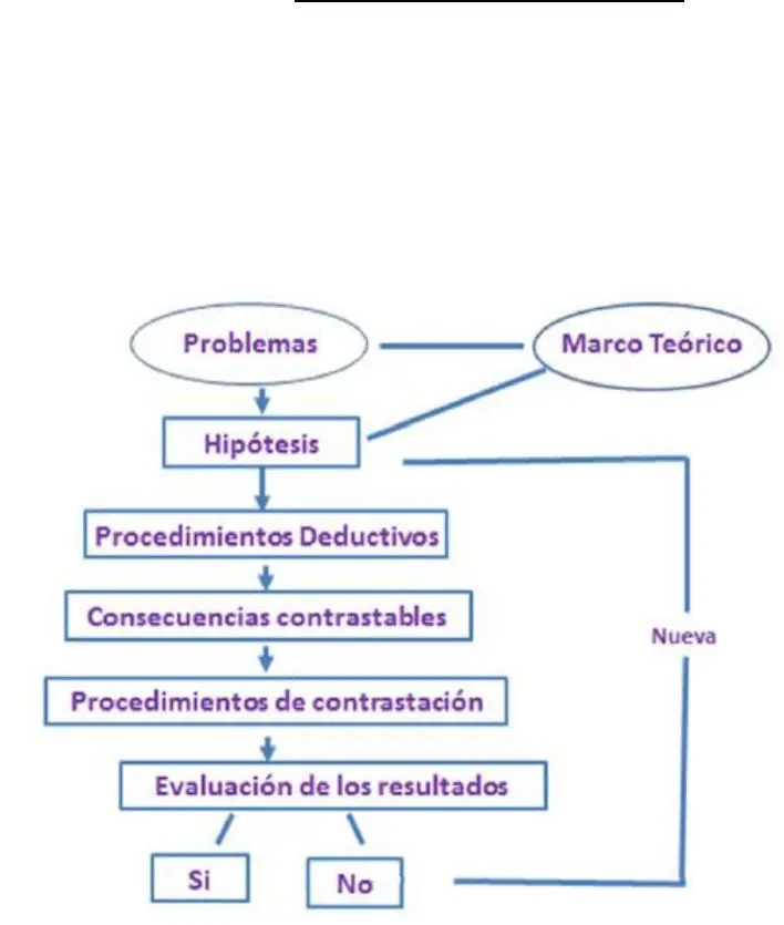 El método hipotético-deductivo en psicología - Qué es el pensamiento hipotético deductivo metodo hipotetico deductivo psicologia - Qué es el pensamiento hipotético deductivo