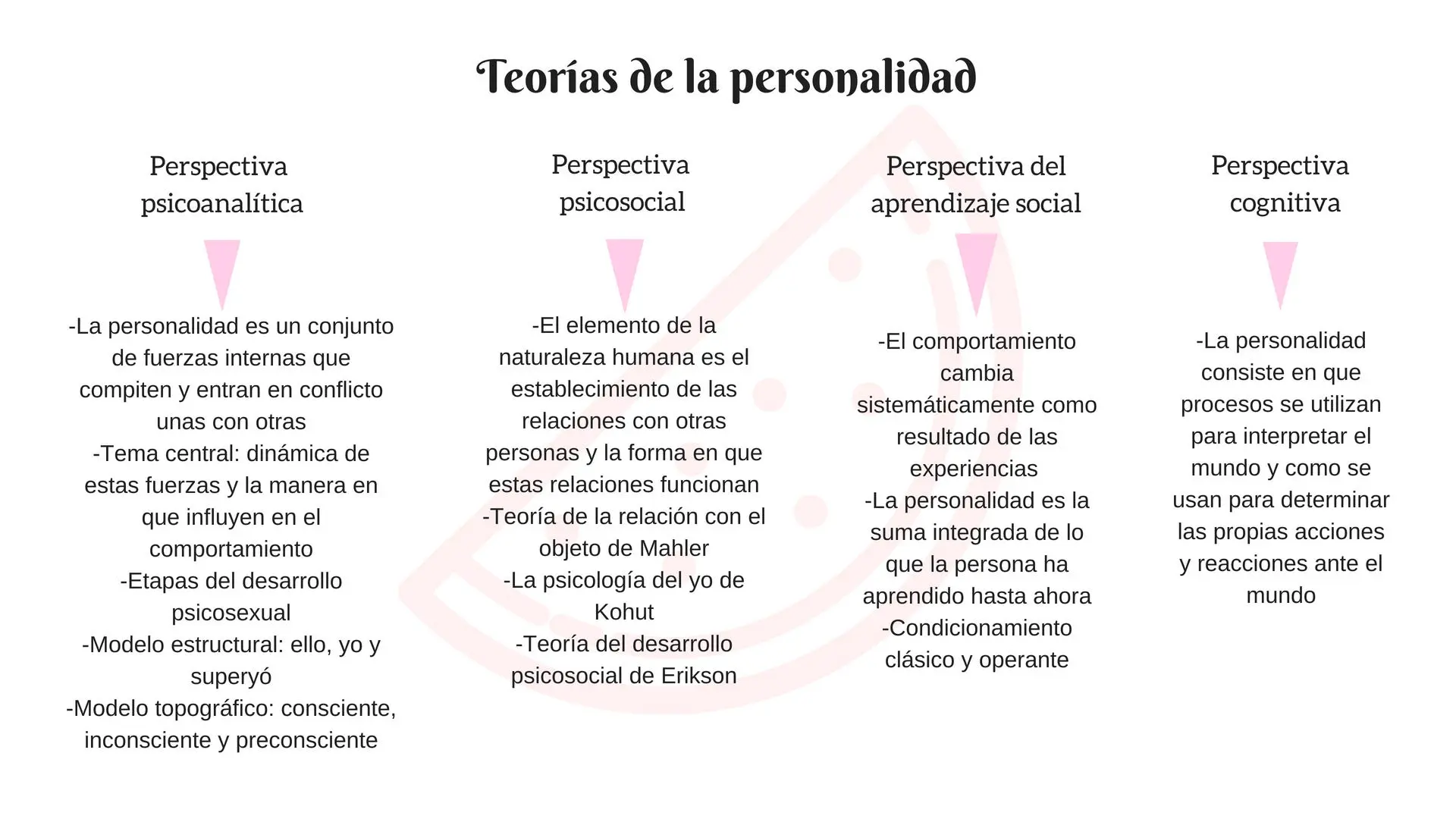 que es persona en psicologia - Qué es el ser humano desde el punto de vista psicologico