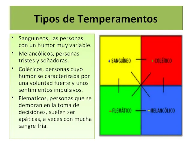 concepto de temperamento en psicologia - Qué es el temperamento y sus tipos