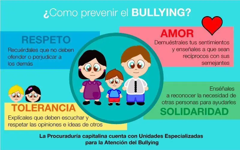 bullying definicion psicologia - Qué es el término bullying