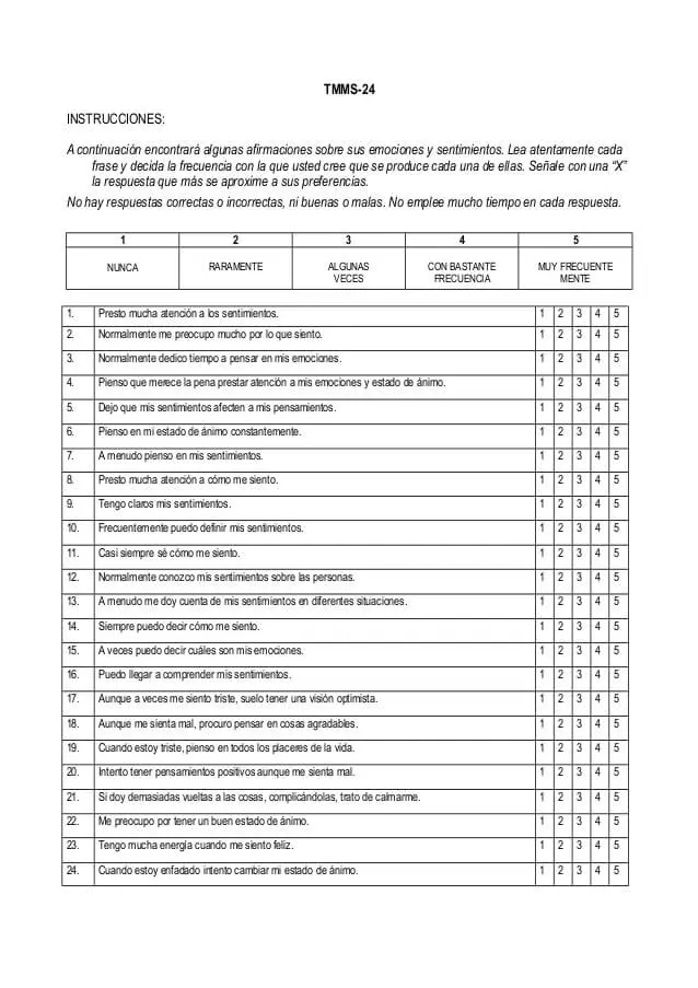 test de psicologia emocional - Qué es el test de Goleman