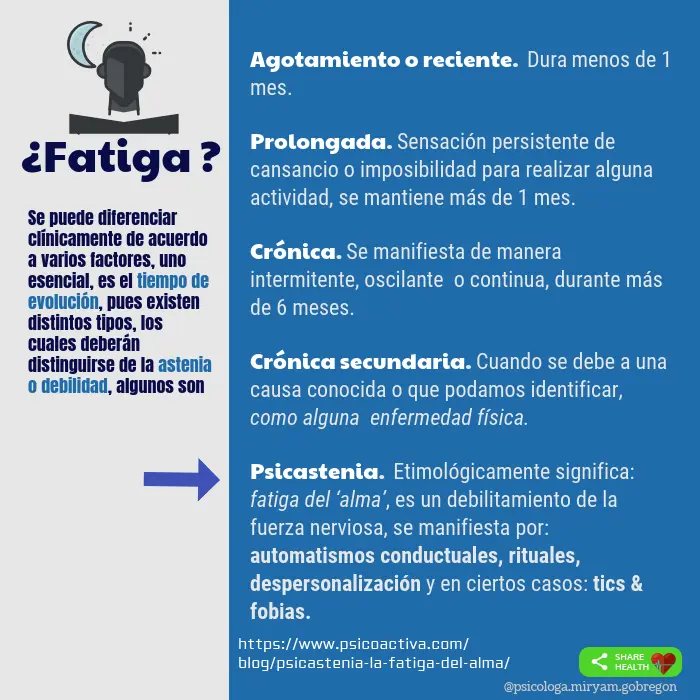 psicastenia psicologia - Qué es el trastorno por rumiación