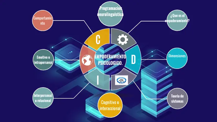 empoderamiento psicológico - Qué es empowerment psicológico
