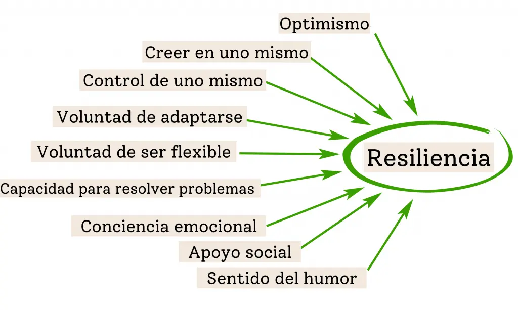 concepto de resiliencia en psicologia - Qué es es la resiliencia