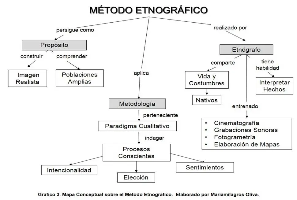 metodo etnografico psicologia - Qué es etnografía en psicología