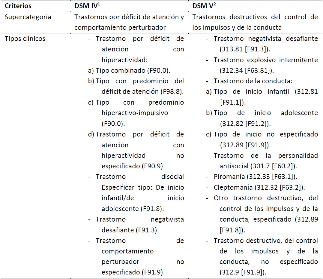 diagnostico funcional en psicologia - Qué es evaluación funcional en psicología