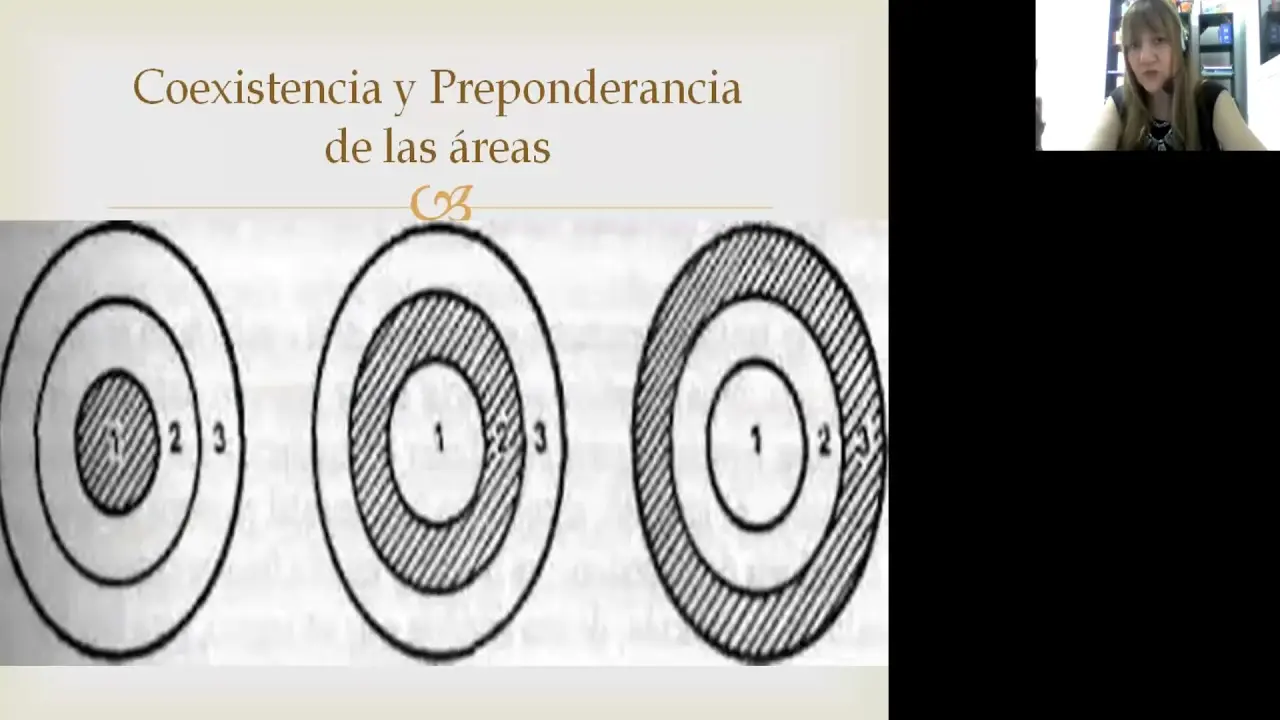 coexistencia psicologia - Qué es existencia y coexistencia