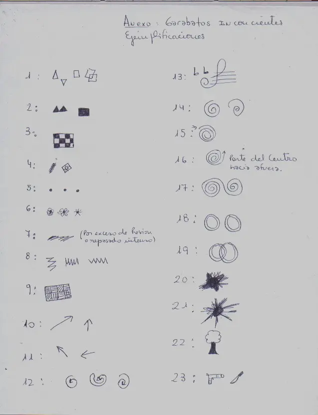 garabatos psicologia - Qué es garabatos en Grafologia