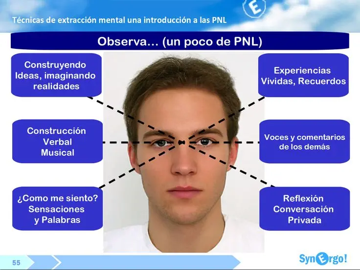 Psicología gestual: La importancia de los gestos en la comunicación no verbal - Qué es gestos en psicologia psicologia gestual - Qué es gestos en psicologia