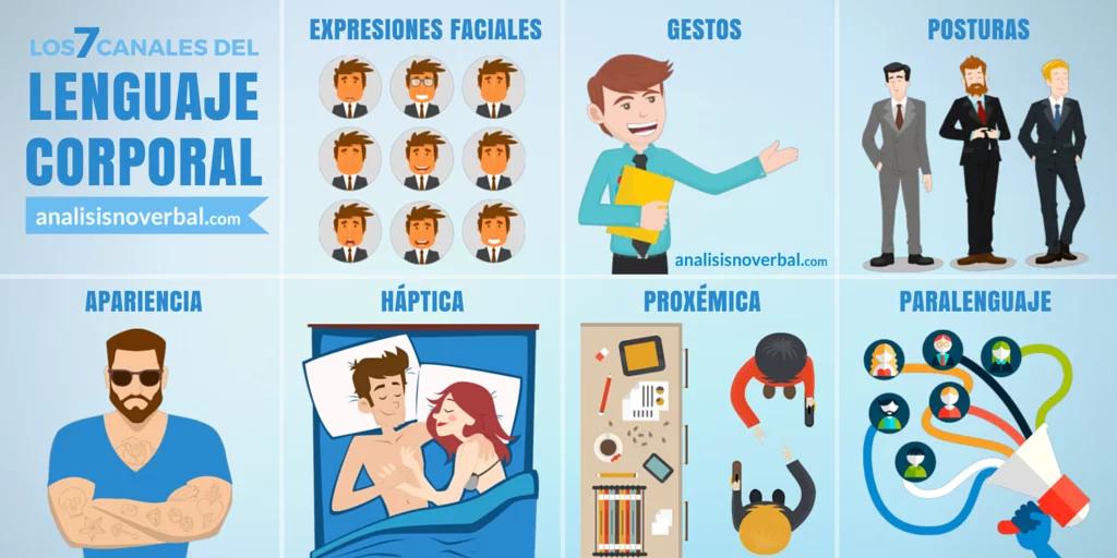lectura corporal psicologia - Qué es interpretar el lenguaje corporal