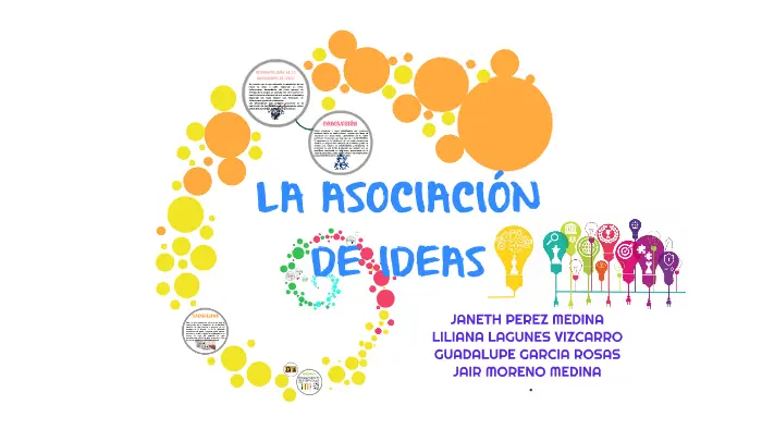 asociación de ideas psicologia - Qué es la asociación de las ideas