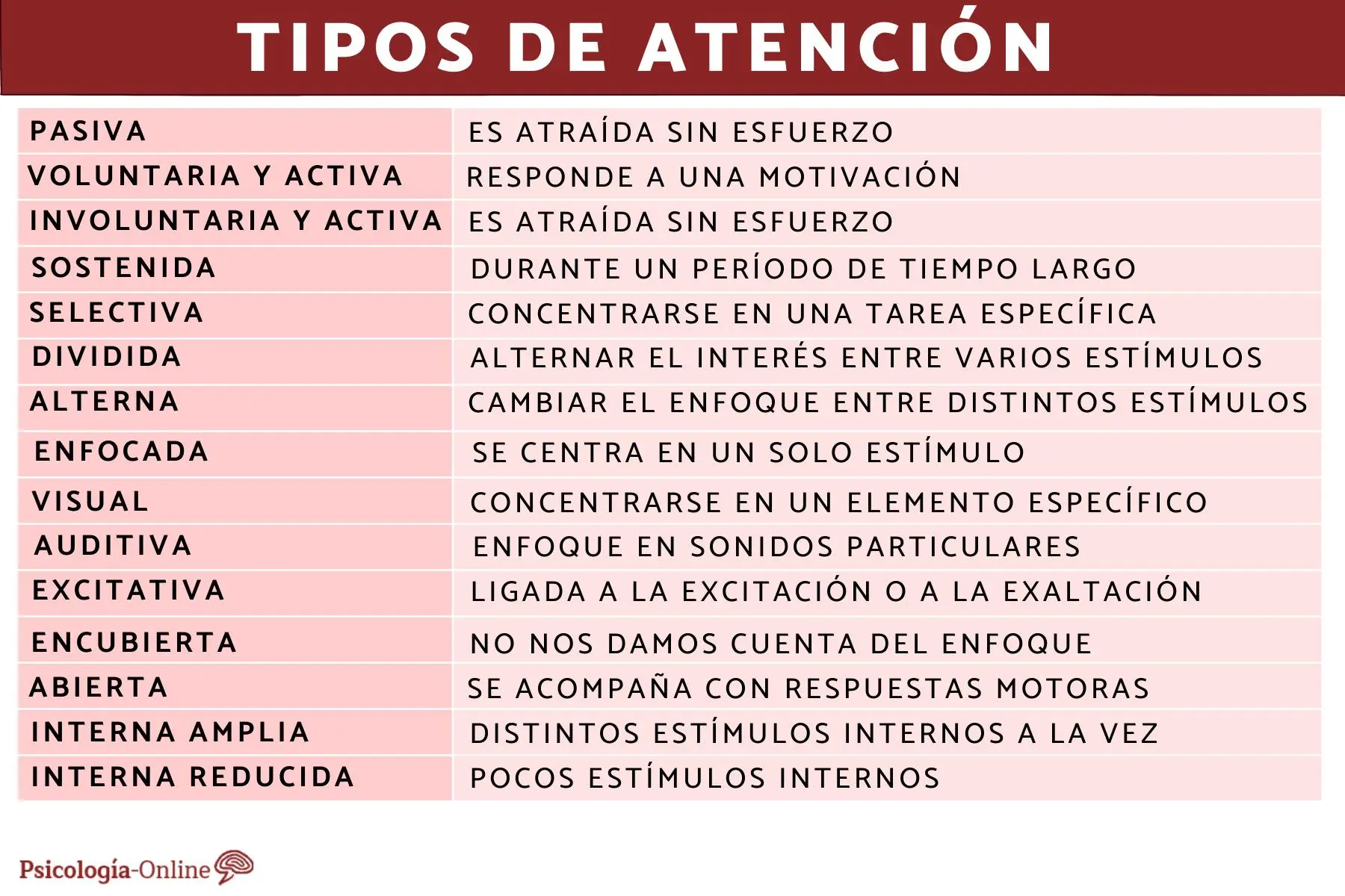 atencion en psicologia - Qué es la atención y tipos de atención