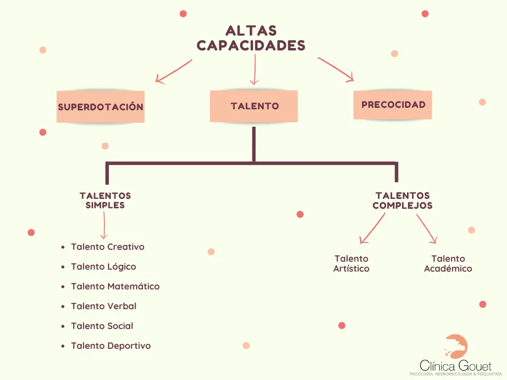 capacidad en psicologia - Qué es la capacidad y ejemplos