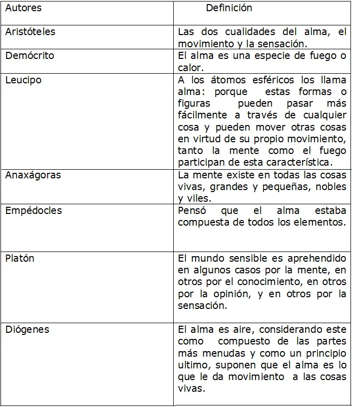 concepcion del hombre psicologia - Qué es la concepción humanista del hombre