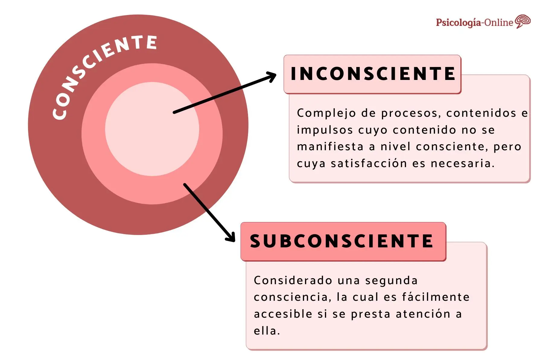 definicion de conciencia psicologia - Qué es la conciencia en salud mental