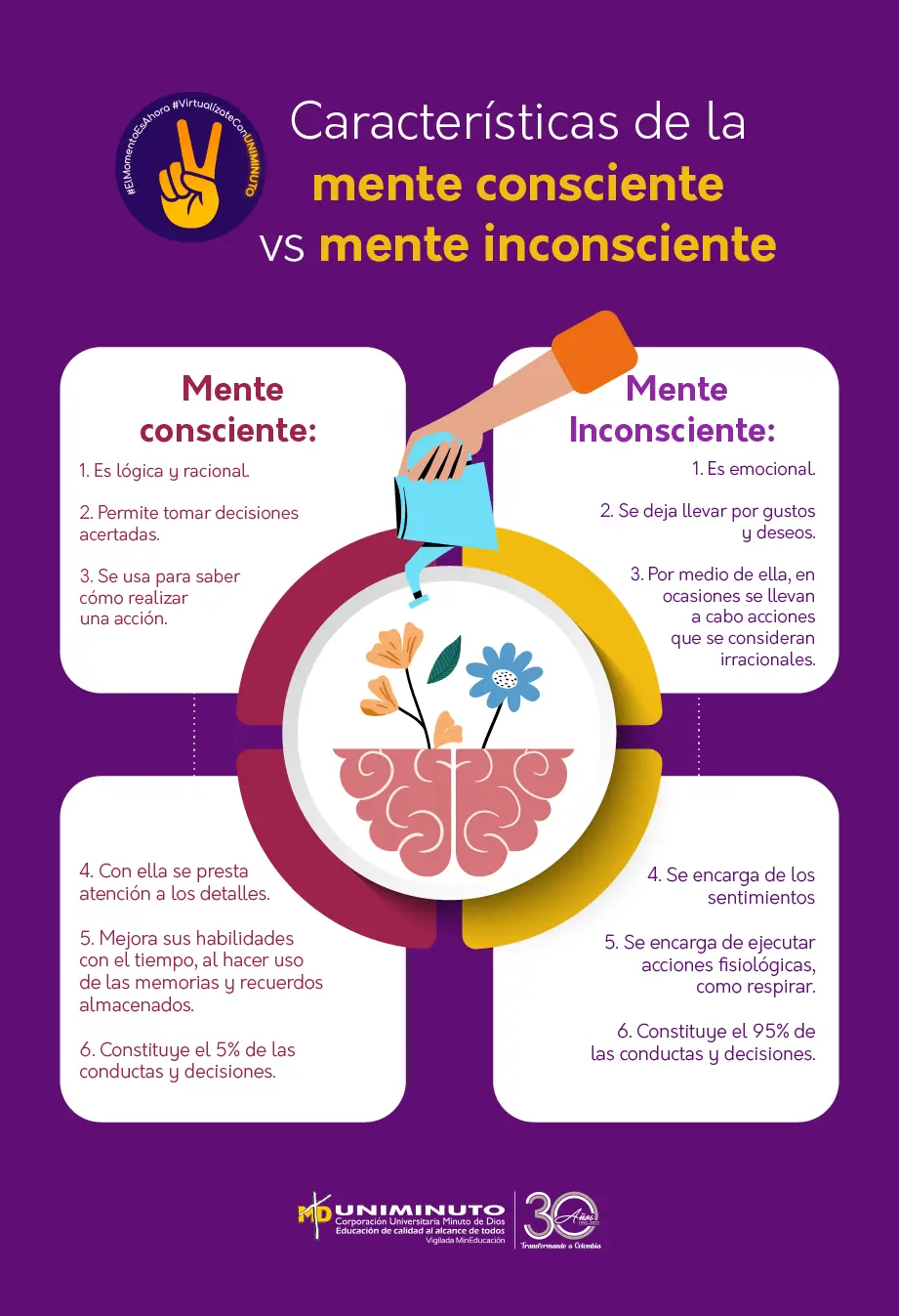 caracteristicas de la conciencia psicologia - Qué es la conciencia psicológica características