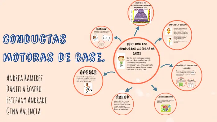 Conducta motora en psicología: la relación entre el movimiento y la mente - Qué es la conducta motora en psicología conducta motora psicologia - Qué es la conducta motora en psicología
