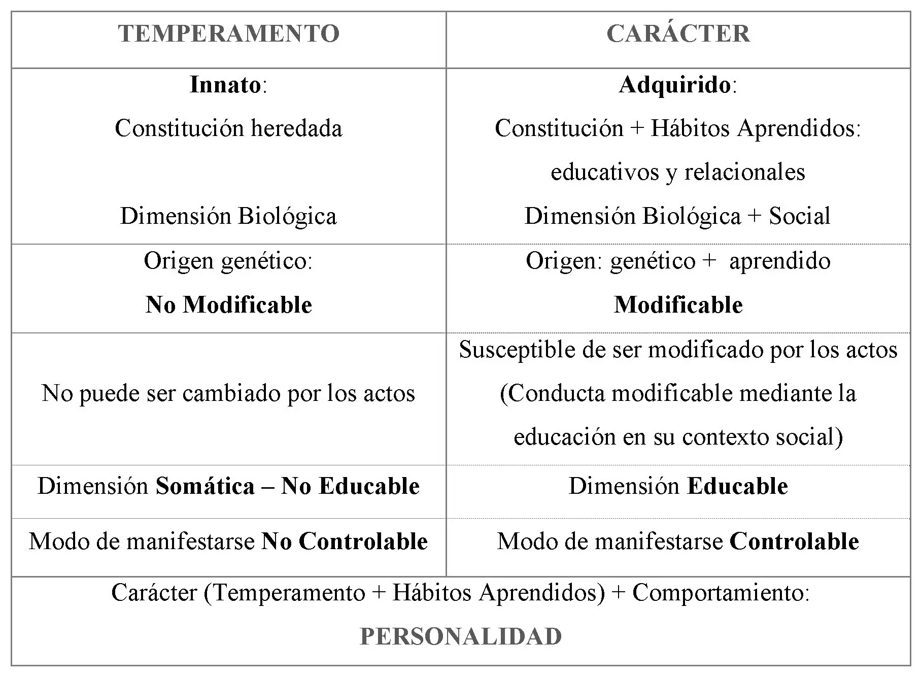 Constitución en Psicología: Analizando la Personalidad - Qué es la constitución en psicología constitucion psicologia - Qué es la constitución en psicología