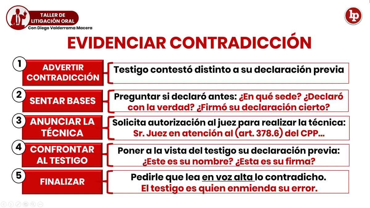 ejemplos de contradiccion psicologia - Qué es la contradicción en psicologia