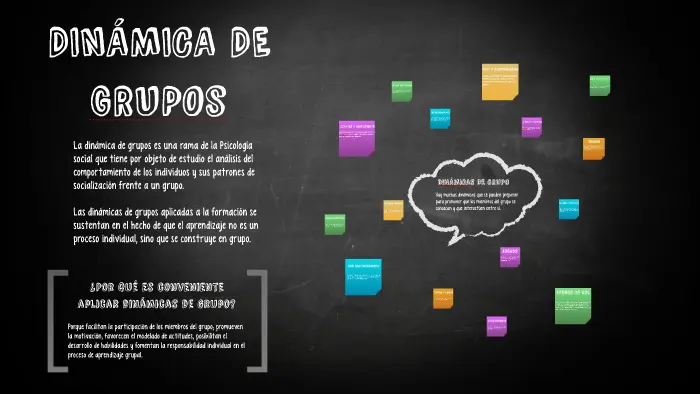 La dinámica de grupo en trabajo social - Qué es la dinámica de grupo en trabajo social dinamica de grupo psicologia social - Qué es la dinámica de grupo en trabajo social