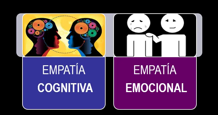 empatia psicologia social - Qué es la empatía en las habilidades sociales