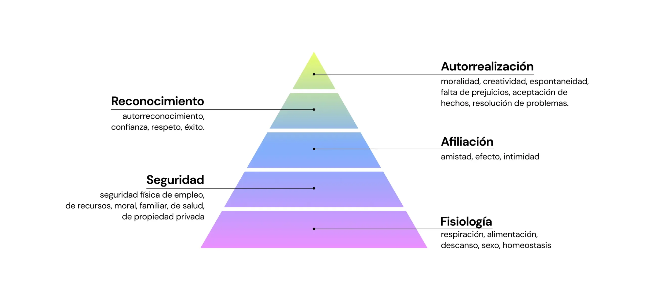 piramide de psicologia - Qué es la escala o pirámide de Maslow
