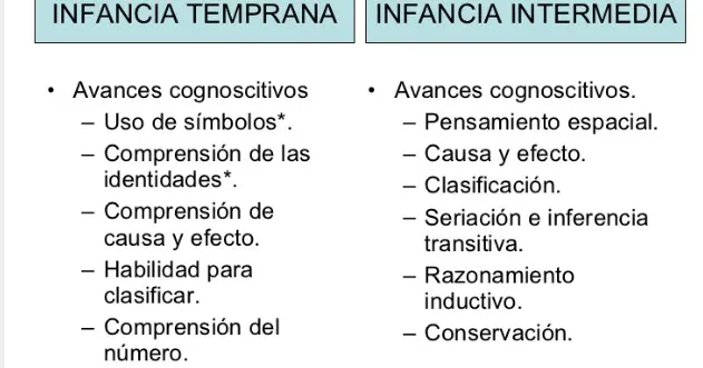 infancia temprana psicologia - Qué es la etapa de la infancia temprana
