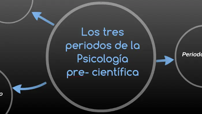 periodos de la psicologia precientifica - Qué es la etapa precientífica de la psicología