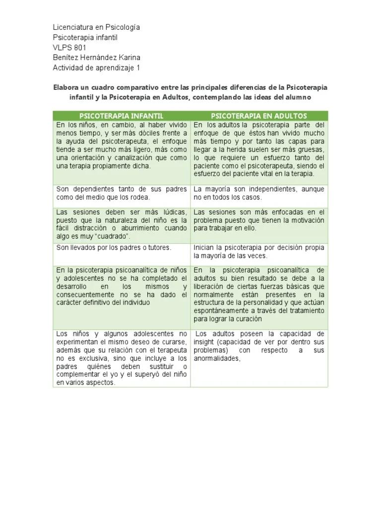 diferencias entre evaluacion psicologica infantil y de adultos - Qué es la evaluación psicológica infantil