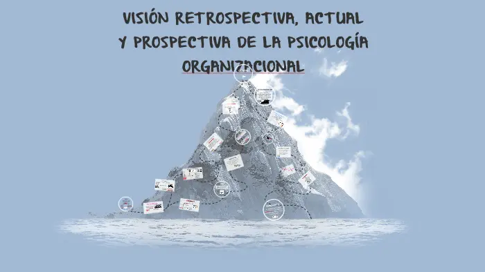 psicologia retrospectiva - Qué es la evaluación retrospectiva en psicología