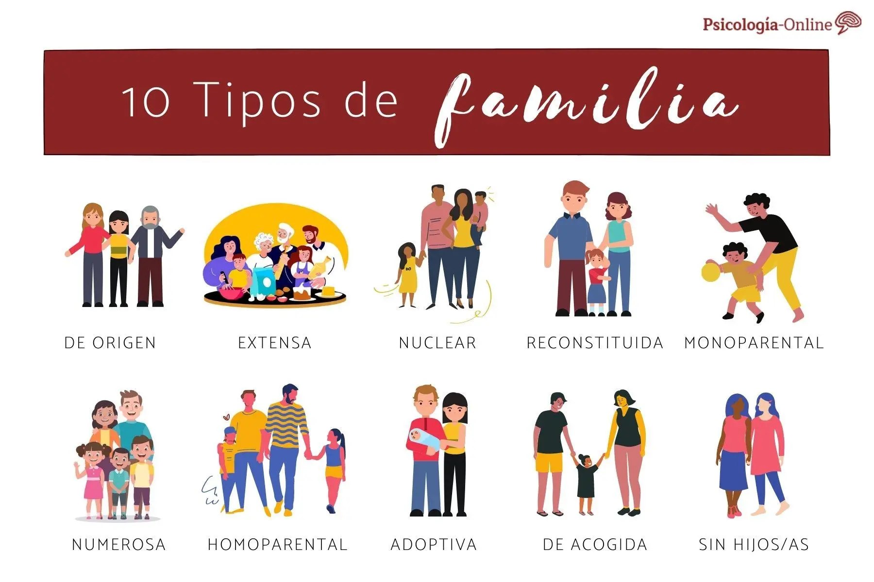 Tipos de familia que existen