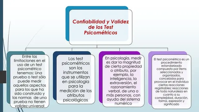 que es fiabilidad en psicologia - Qué es la fiabilidad en la evaluación