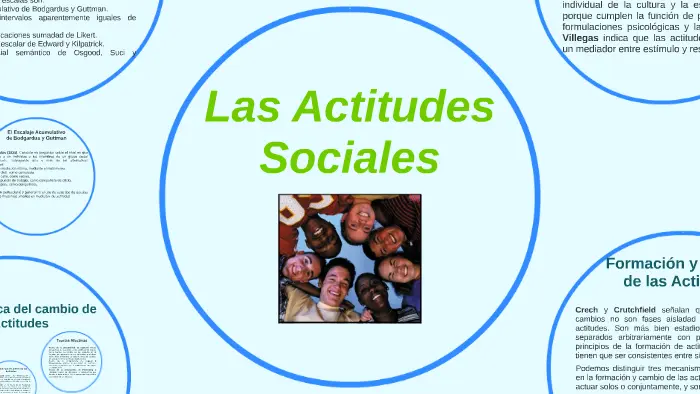 formacion de actitudes psicologia social - Qué es la formación de actitudes