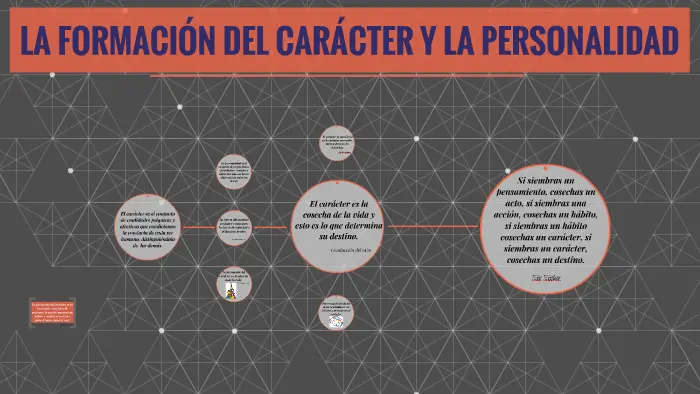 Formaci n del car cter en psicolog a valores morales y principios