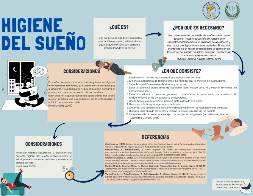 Higiene del sueño: Importancia y principios básicos - Qué es la higiene del sueño según la OMS higiene del sueño psicologia - Qué es la higiene del sueño según la OMS