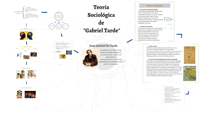 gabriel tarde psicologismo sociologico - Qué es la imitación lógica