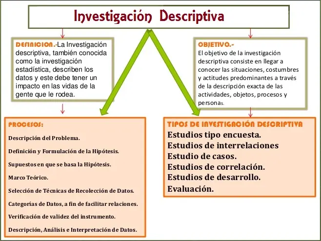 investigacion descriptiva psicologia - Qué es la investigación descriptiva y un ejemplo