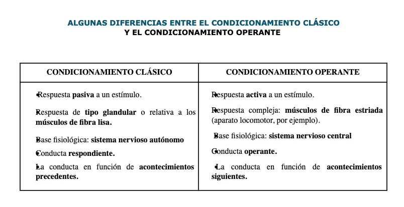 reflejo condicionado psicologia - Qué es la ley del reflejo condicionado