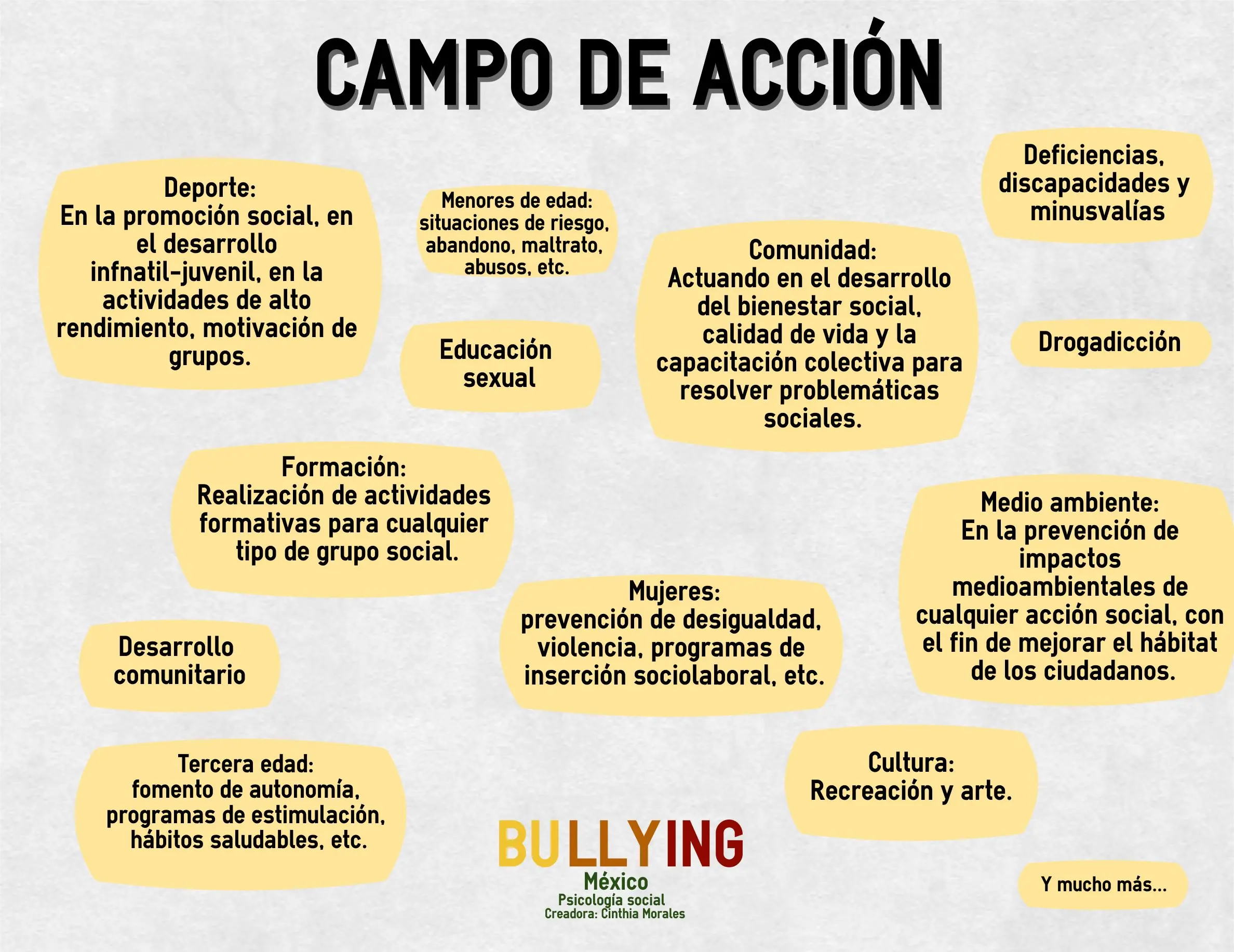 bullying psicologia social - Qué es la manipulación social en el bullying