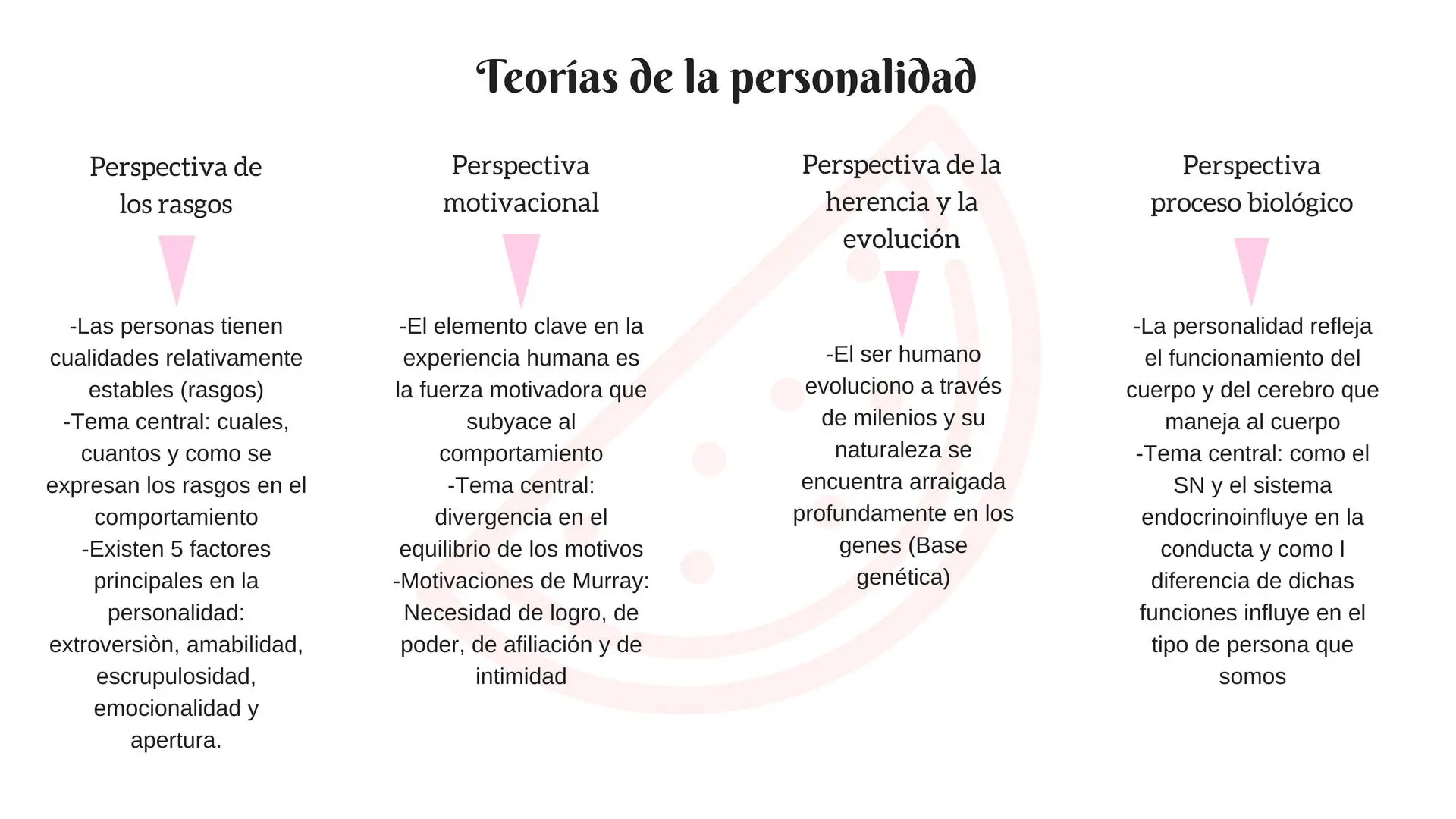 diferencia entre persona y personalidad en psicologia - Qué es la persona según la psicología