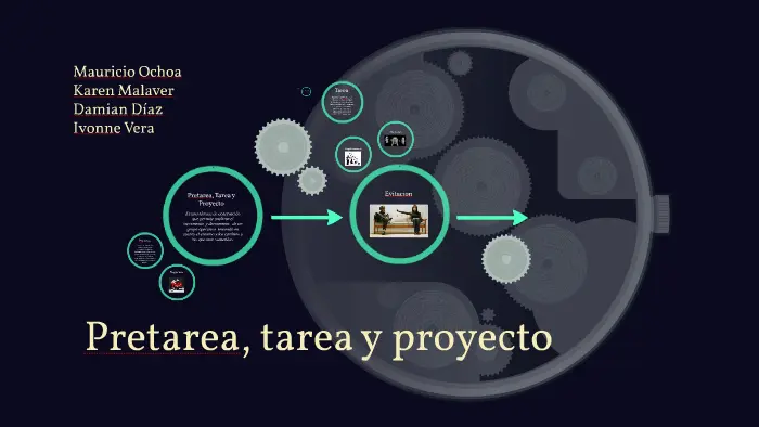 pre tarea psicologia social - Qué es la pre tarea en Psicología Social