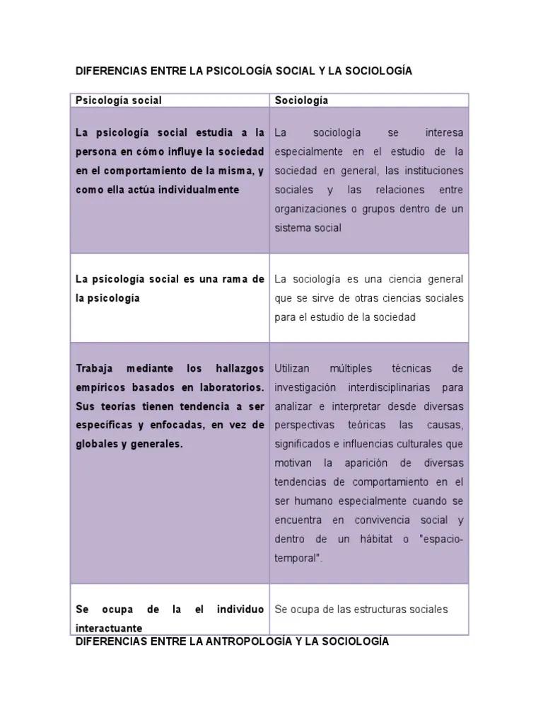 psicologia social psicologica y psicologia social sociologica - Qué es la psicología social psicologica y Sociologica