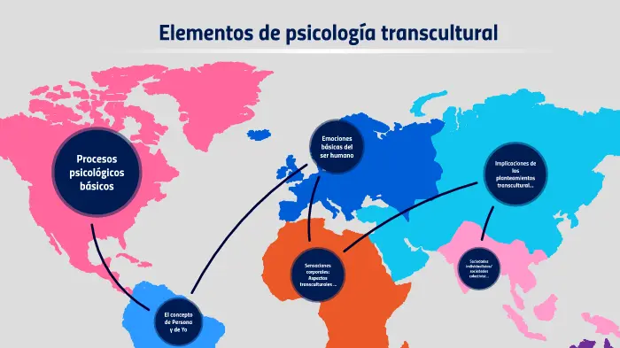 psicologia social y transcultural - Qué es la psicologia social transcultural