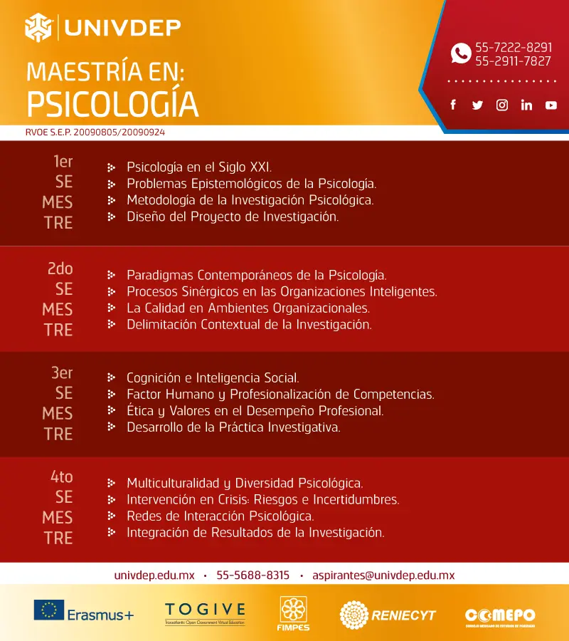 maestria en psicologia social mexico - Qué es la psicología social UNAM