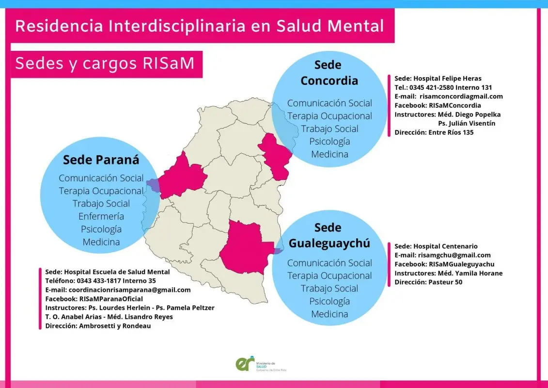 psicologia residencia - Qué es la Residencia en Salud Mental