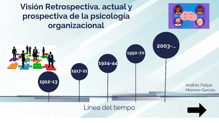 psicologia retrospectiva - Qué es la retrospectiva en psicologia